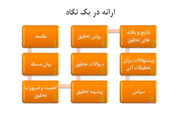 دانلود پایان نامه بسیار کامل (به فهرست توجه کنید) با موضوع:  "ارائه روش حفاری بهینه تونل با استفاده از روش تحلیل سلسله مراتبی (AHP)(مطالعه موردی: مترو اصفهان)" - تصویر 2