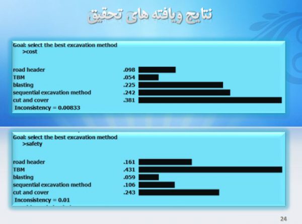 دانلود پایان نامه بسیار کامل (به فهرست توجه کنید) با موضوع:  "ارائه روش حفاری بهینه تونل با استفاده از روش تحلیل سلسله مراتبی (AHP)(مطالعه موردی: مترو اصفهان)" - تصویر 5