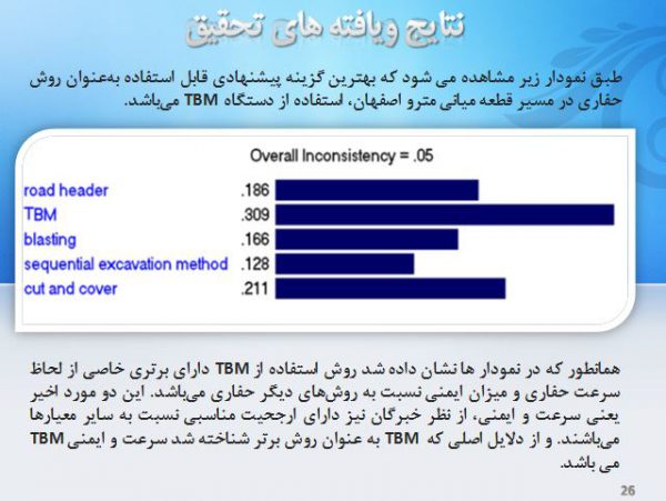 دانلود پایان نامه بسیار کامل (به فهرست توجه کنید) با موضوع:  "ارائه روش حفاری بهینه تونل با استفاده از روش تحلیل سلسله مراتبی (AHP)(مطالعه موردی: مترو اصفهان)" - تصویر 6