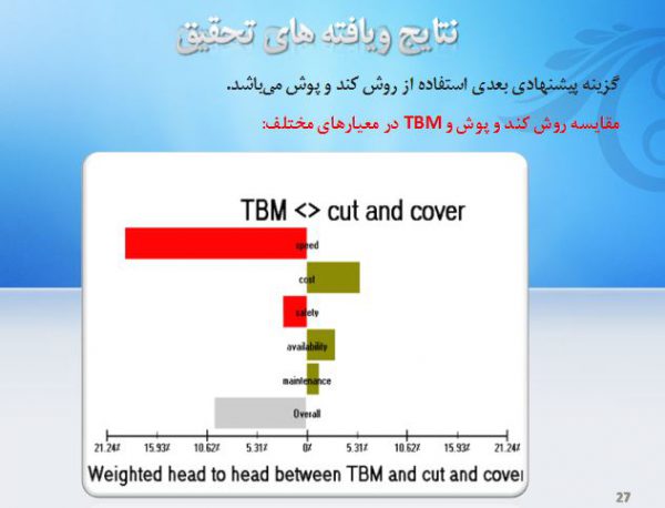 دانلود پایان نامه بسیار کامل (به فهرست توجه کنید) با موضوع:  "ارائه روش حفاری بهینه تونل با استفاده از روش تحلیل سلسله مراتبی (AHP)(مطالعه موردی: مترو اصفهان)" - تصویر 7